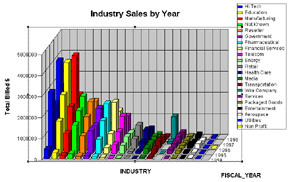 Industry Sales Graphic